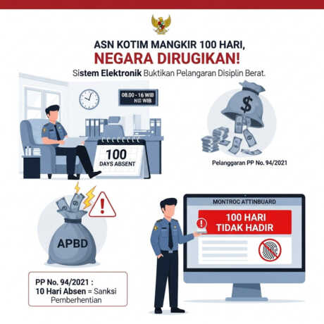 Ilustrasi Flat Design ASN Kotim Mangkir 100 Hari, Kantor Kosong, APBD Bocor, Dashboard Absensi Merah. Pelanggaran Disiplin PNS Kotawaringin Timur.